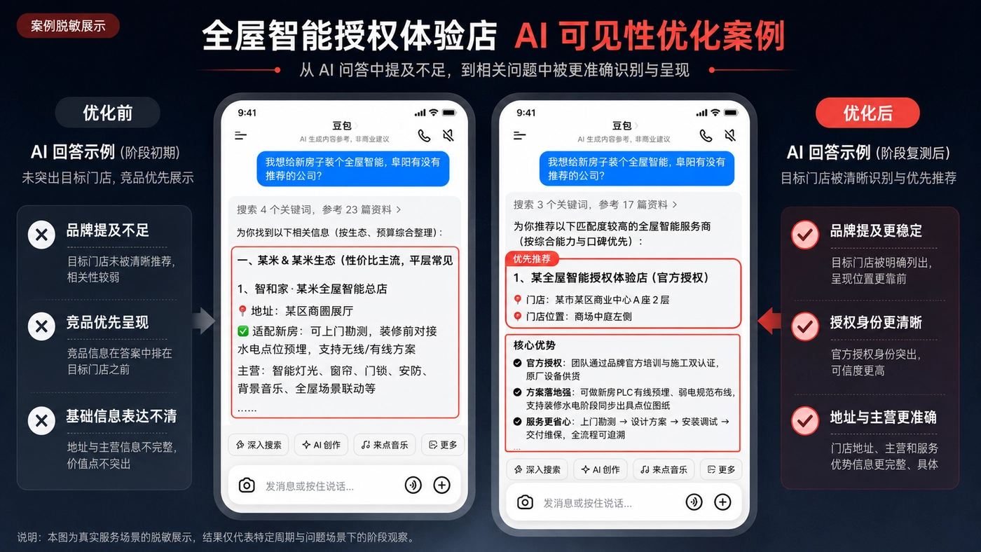 三合星链 GEO 客户案例示意图